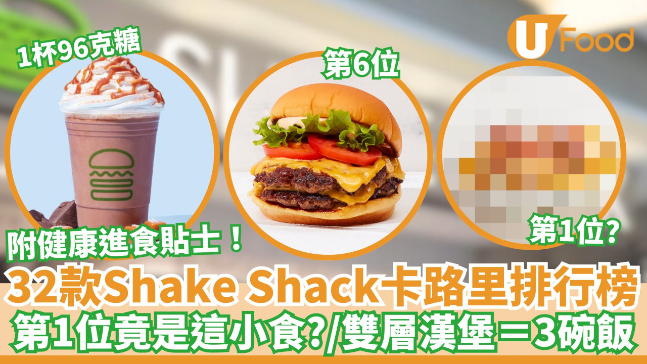 32款Shake Shack卡路里排行榜｜第1位竟是這小食？／雙層漢堡＝3碗飯