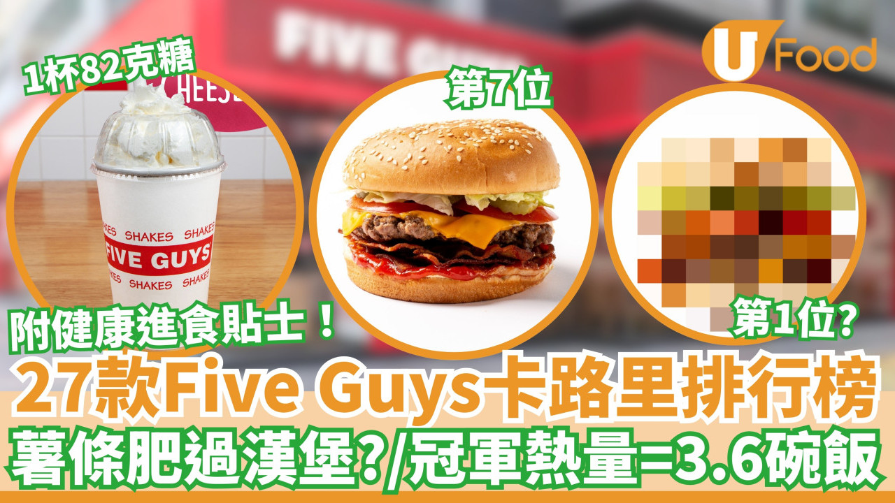 27款Five Guys食物卡路里排行榜｜薯條肥過漢堡？／冠軍熱量＝3.6碗飯
