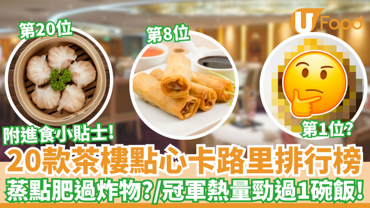 20款茶樓點心卡路里排行榜｜蒸點肥過炸物？冠軍熱量勁過1碗飯！