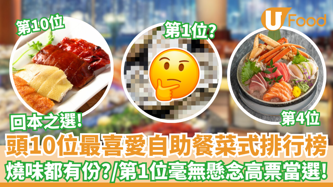 頭10位最喜愛自助餐菜式排行榜｜燒味都有份？第1位毫無懸念高票當選！