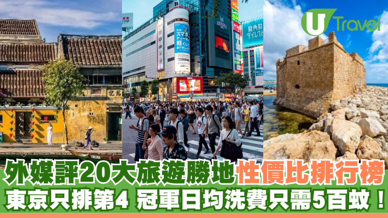 外媒評20大旅遊勝地性價比排行榜 東京只排第4 冠軍平均每日洗費只需5百蚊！
