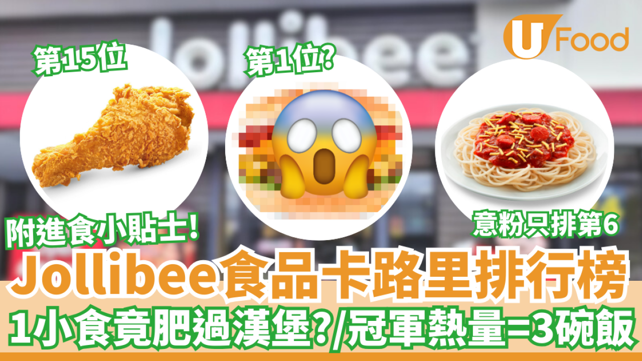 18款Jollibee食品卡路里排行榜｜1小食竟肥過漢堡／冠軍熱量＝3碗飯！