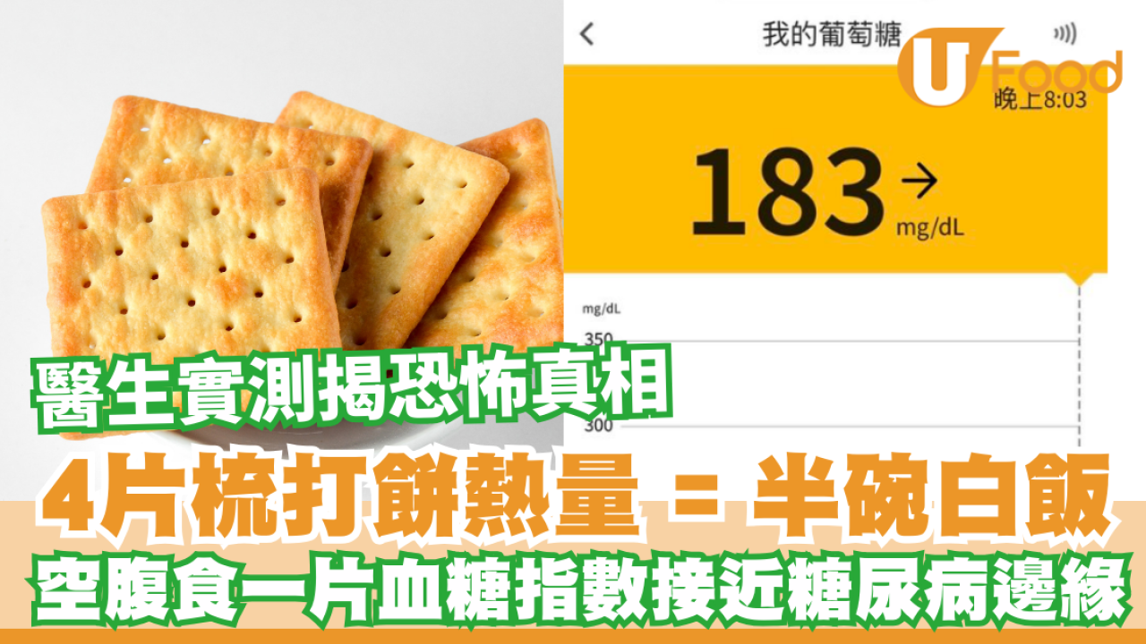 醫生實測揭恐怖真相 4片梳打餅熱量=半碗白飯 空腹食一片血糖指數接近糖尿病邊緣