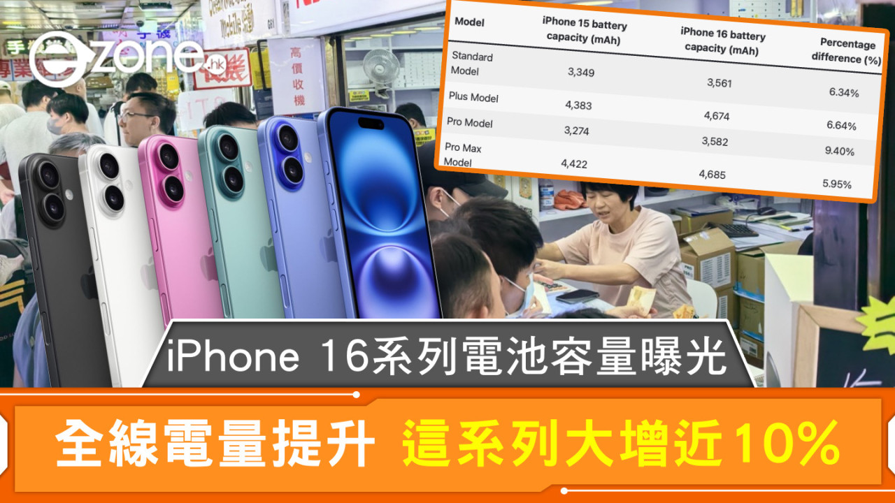 iPhone 16系列電池容量曝光 全線電量提升 這系列大增近10%