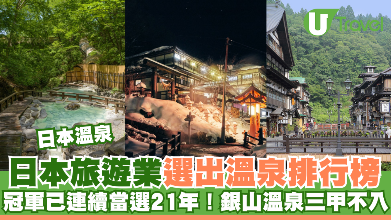 日本溫泉｜日本旅遊業選出溫泉排行榜 冠軍已連續當選21年！銀山溫泉三甲不入