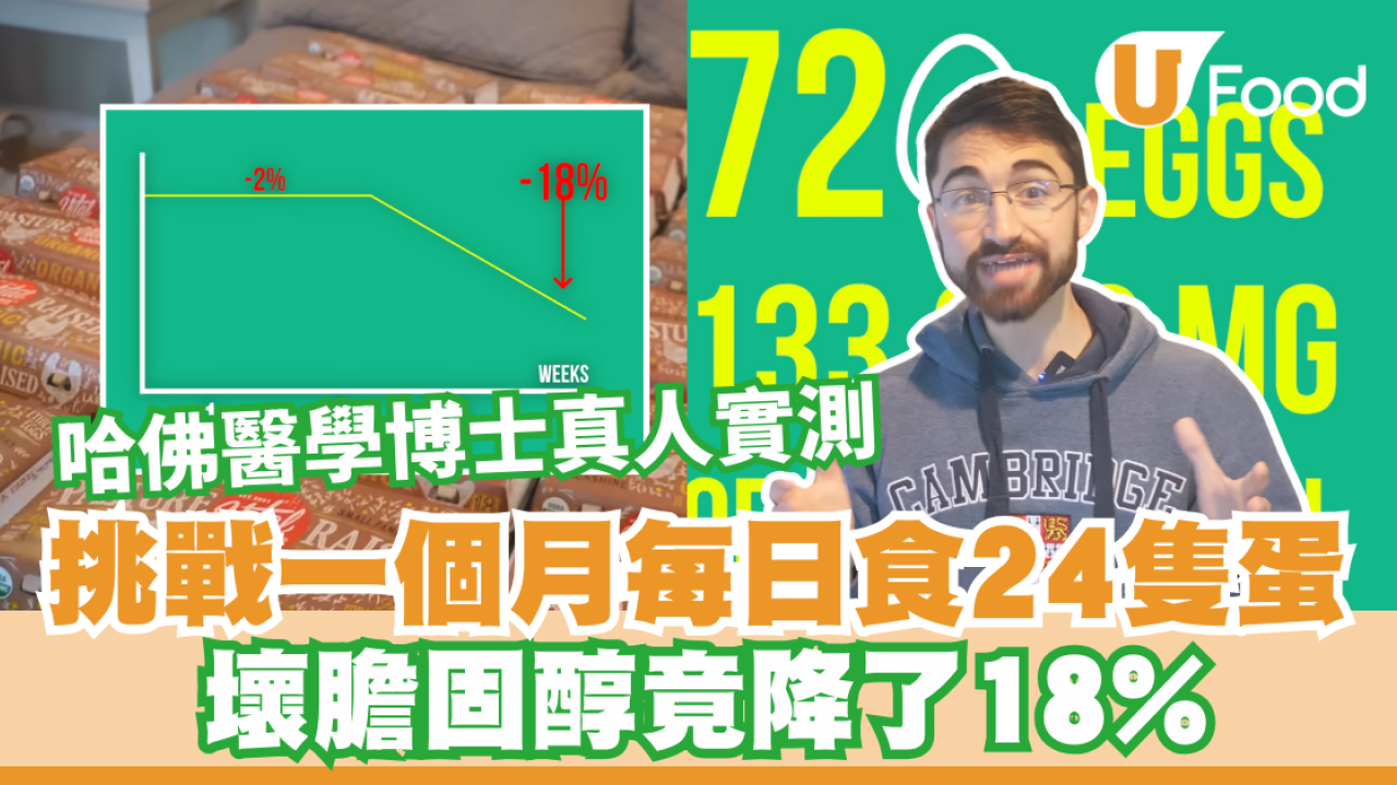 哈佛醫學博士真人實測  挑戰一個月每天吃24隻蛋 壞膽固醇竟降了18%
