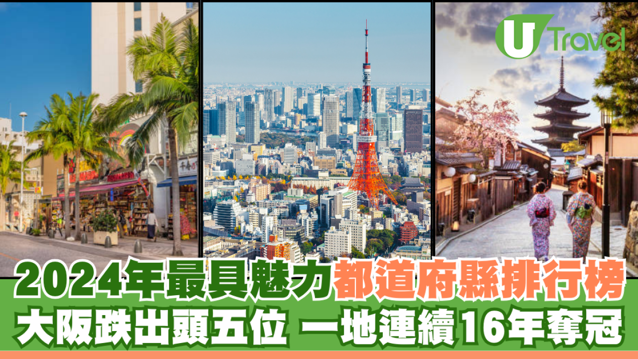 2024年最具魅力都道府縣排行榜 大阪跌出頭五位 一地連續16年奪冠