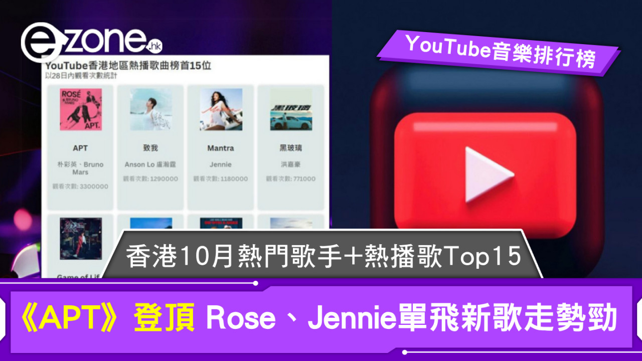 youtube hk｜10月熱門音樂排行榜香港熱門歌手+熱播歌Top15！《APT》登頂、 Rose/Jennie單飛新歌走勢強勁