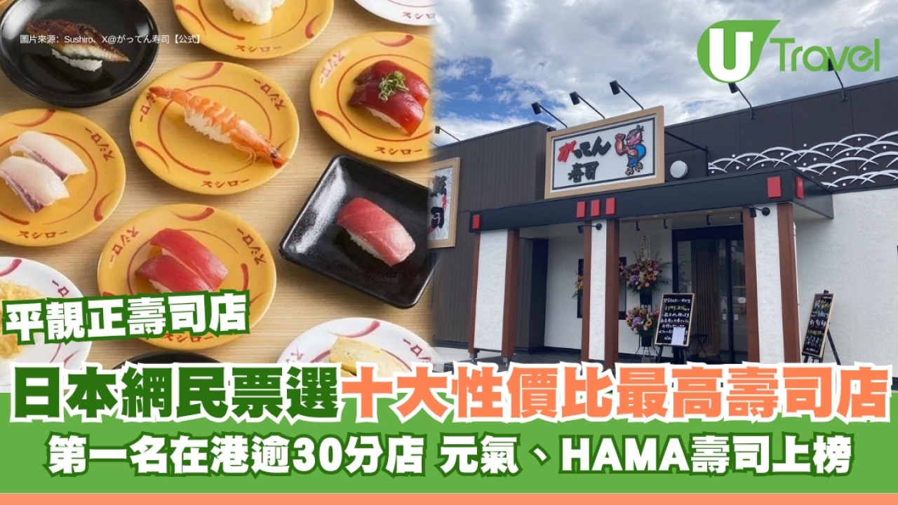 日本網民票選10大性價比最高日本連鎖壽司店 榜首拋離第二名Hama