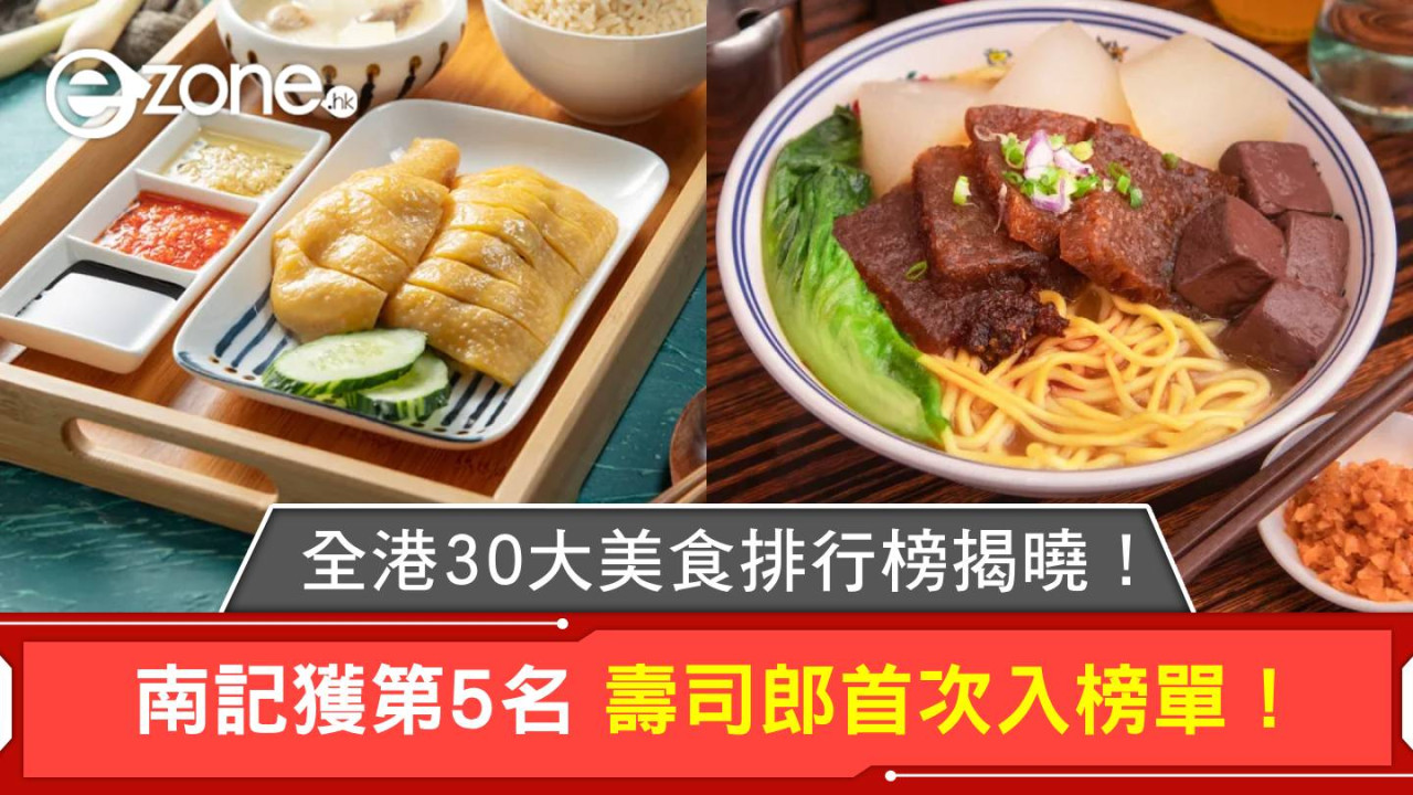 全港30大美食排行榜揭曉！南記獲第5名 壽司郎首次入榜單！