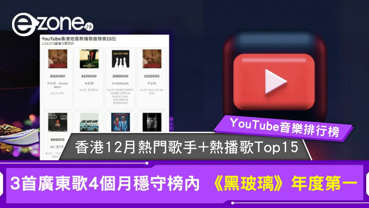 youtube hk｜12月熱門音樂排行榜香港熱門歌手+熱播歌Top15！3首歌4個月穩守榜內