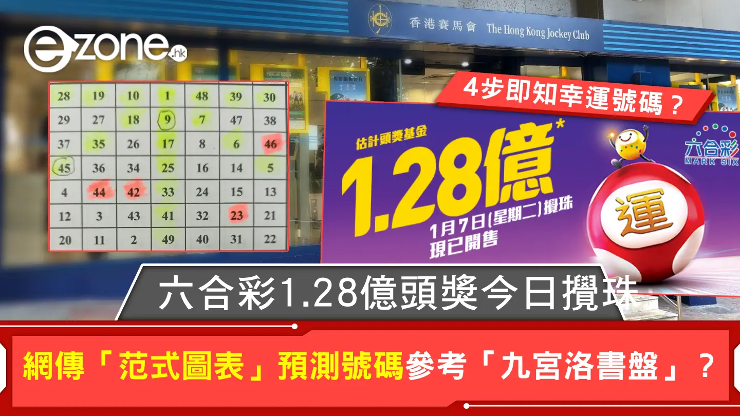 六合彩 1.28 億頭獎今日攪珠！網傳「范式圖表」預測號碼參考「九宮洛書盤」4步即知幸運號碼？