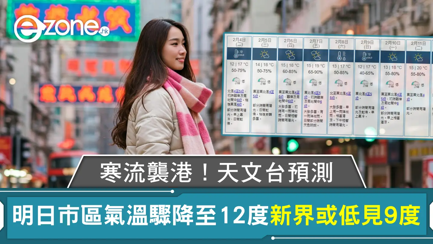 寒流襲港!天文台預測明日市區氣溫驟降至 12 度 新界或低見 9 度