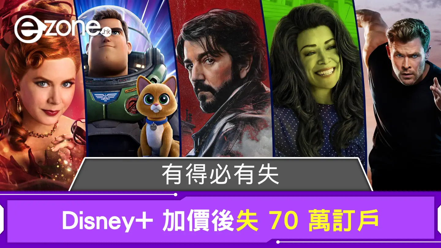 有得必有失？ Disney+ 加價後失 70 萬訂戶