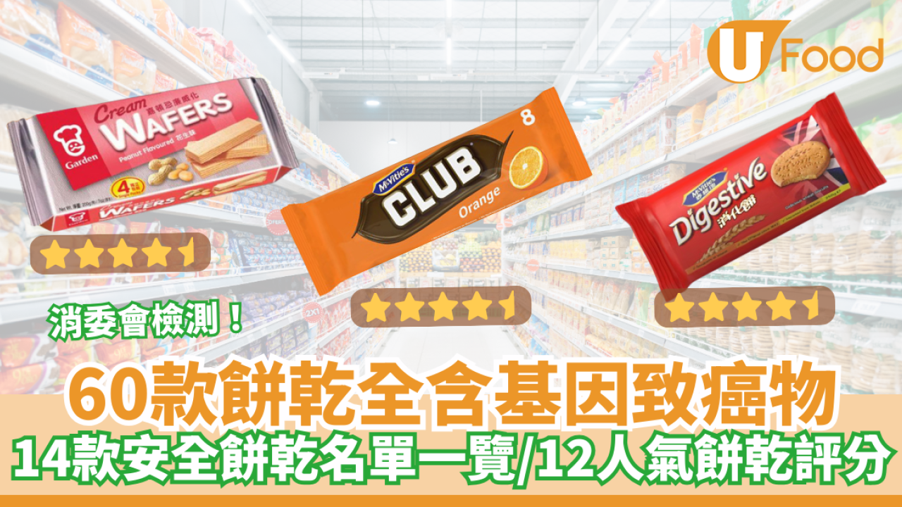 【消委會報告】60款餅乾全部驗出基因致癌物或污染物 14款5星安全餅乾名單
