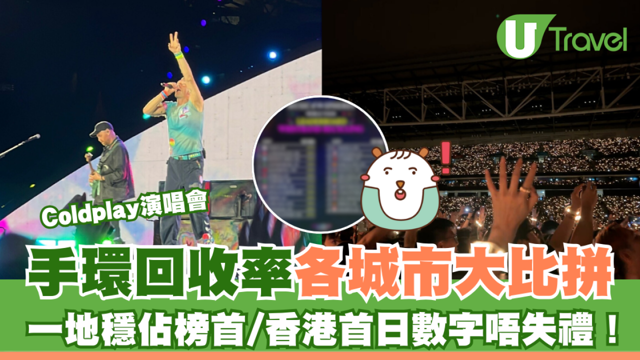 Coldplay演唱會手環回收率各城市大比拼 一地穩佔榜首/香港首日數字唔失禮！