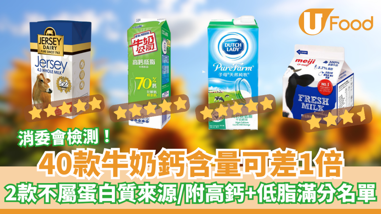 消委會牛奶｜40款牛奶鈣含量可差1倍  2款不屬蛋白質來源 附高鈣＋低脂滿分名單