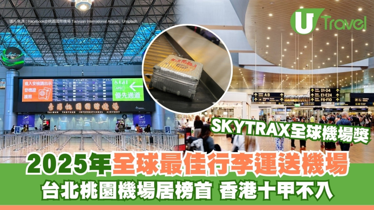 全球最佳行李運送機場榜單2025 Skytrax 台北桃園機場居榜首、香港十甲不入