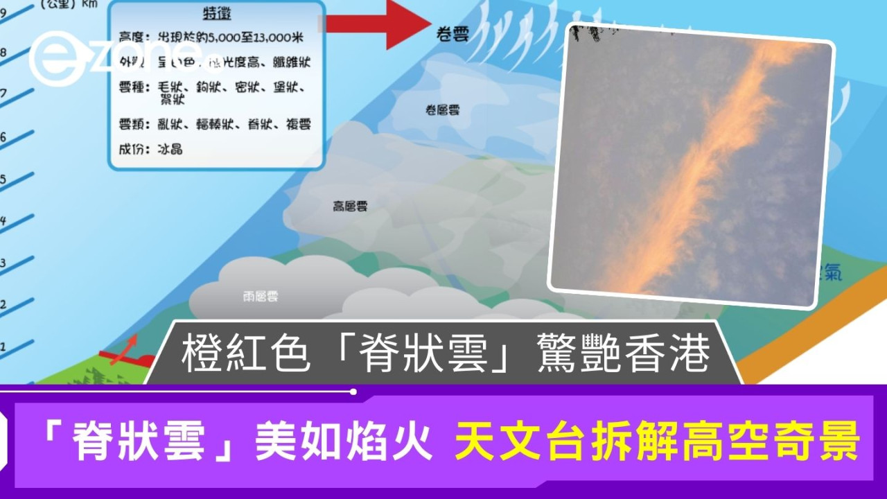 橙紅色「脊狀雲」驚艷香港｜「脊狀雲」美如焰火 天文台拆解高空奇景