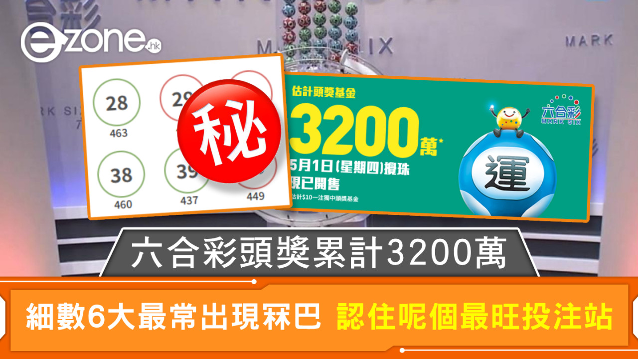 六合彩頭獎累計3200萬 細數6大最常出現冧巴 認住呢個最旺投注站