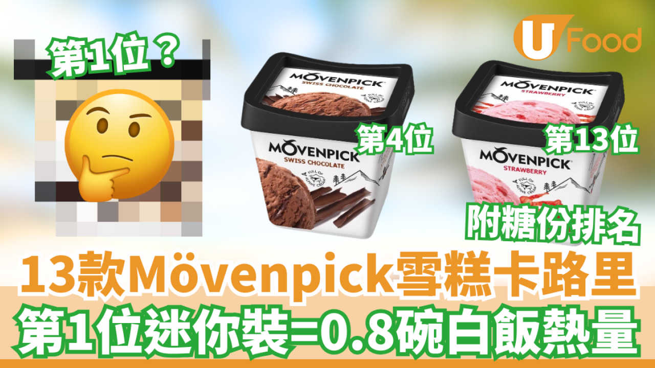 雪糕卡路里｜朱古力味只排第4！第一位1杯迷你裝等於吃0.8碗白飯　13款Mövenpick雪糕卡路里／糖份排行榜