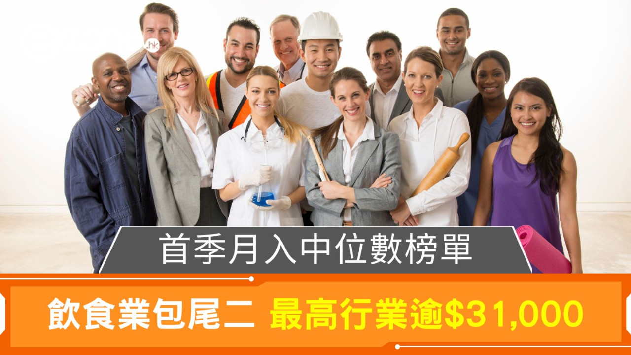 首季月入中位數榜單|飲食業包尾二 最高行業逾$31,000