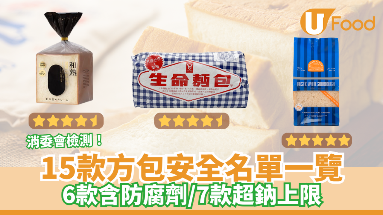 消委會報告｜28款白包麥包7款超出鈉目標上限 6款含防腐劑丙酸／附5星名單