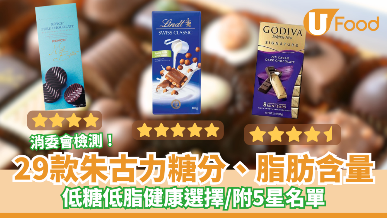 消委會報告｜29款朱古力糖分、脂肪含量大檢閱 低糖低脂健康選擇／附5星名單