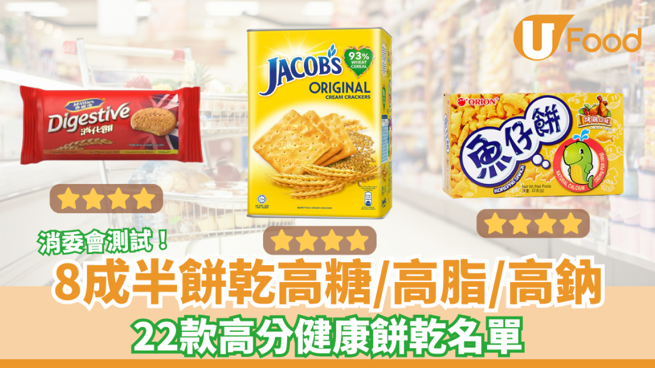 消委會報告｜8成半餅乾高糖／高脂／高鈉！ 22款4星或以上健康餅乾推介