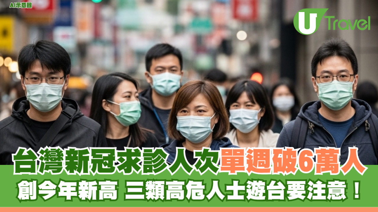 台灣新冠求診人次單週破6萬人 創今年新高 三類高危人士遊台要注意！