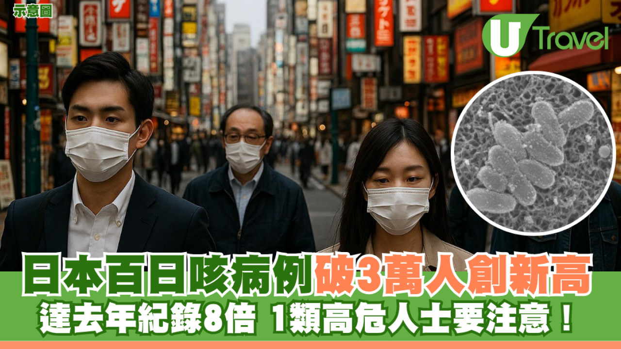 遊日注意｜日本百日咳病例破3萬人創新高 達去年紀錄8倍 1類高危人士要注意！