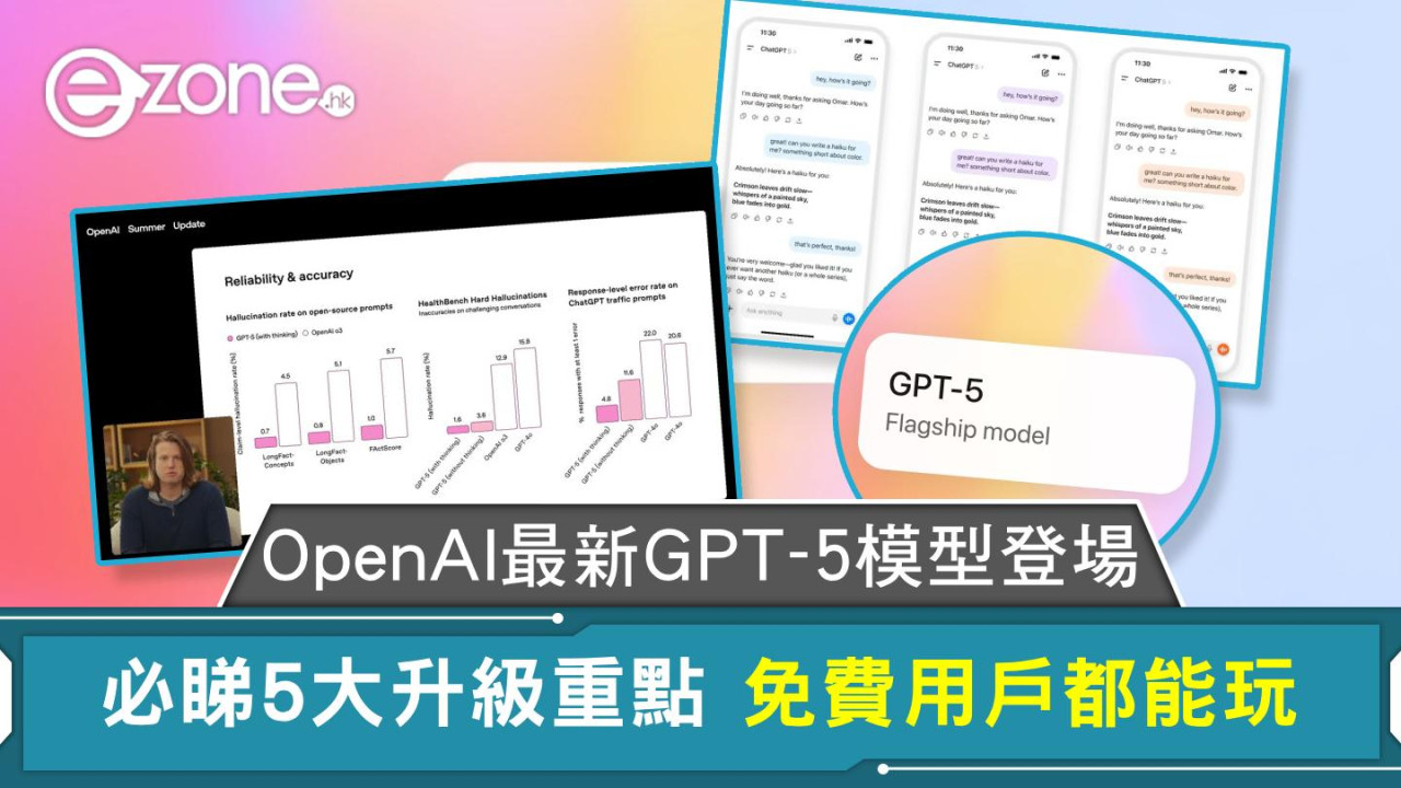 OpenAI最新GPT-5模型登場 必睇5大升級重點 免費用戶都能玩