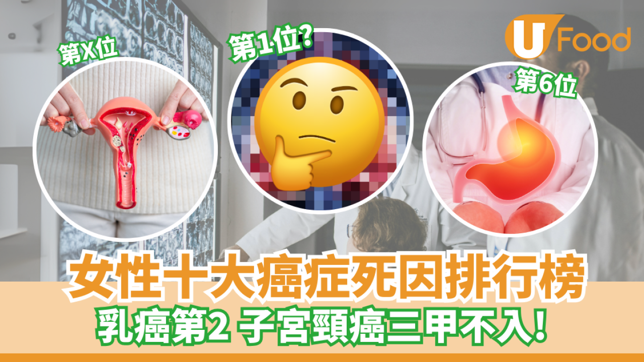 女性十大癌症死因排行榜 乳癌第二 子宮頸癌三甲不入！ 附4防癌食物
