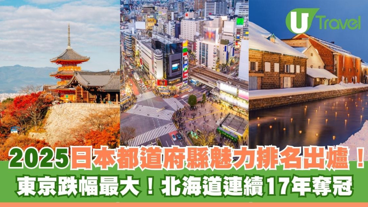 2025日本都道府縣魅力排名｜東京跌幅最大！北海道連續17年奪冠 