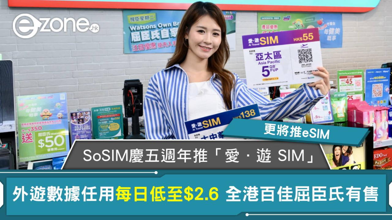 SoSIM慶五週年推「愛.遊 SIM」外遊數據任用每日低至$2.6 全港百佳屈臣氏有售更將推eSIM