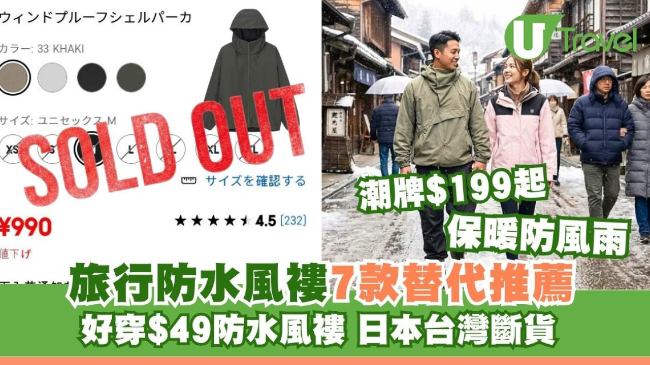 日台搶瘋GU防水風褸$49斷貨！推介7款旅行「神褸」保暖防風防雨$199起買到