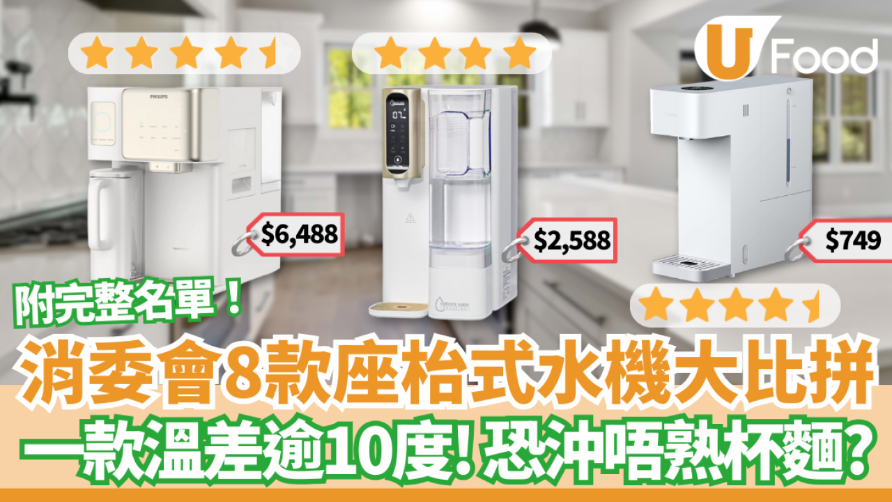 消委會評測｜8款座枱式水機比拼！全部安全滿分 惟一款溫差逾10度恐沖唔熟杯麵？ 屈臣氏、 小米、Philips、獲高分推薦 