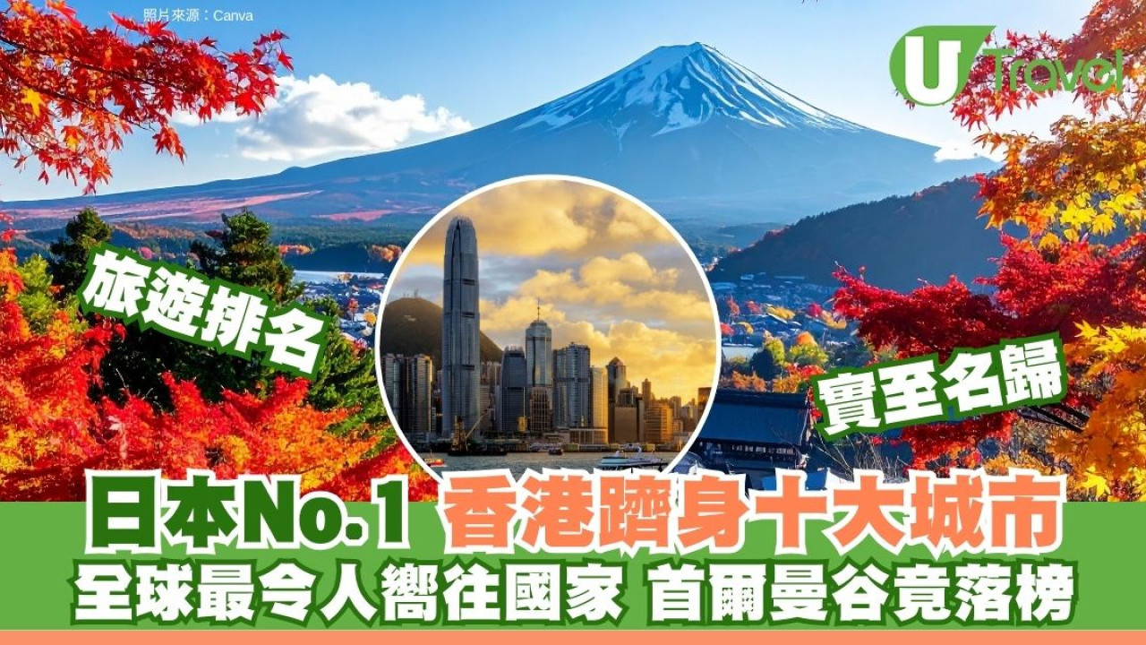 日本奪2025全球最令人嚮往國家！香港躋身十大城市首爾曼谷竟落榜