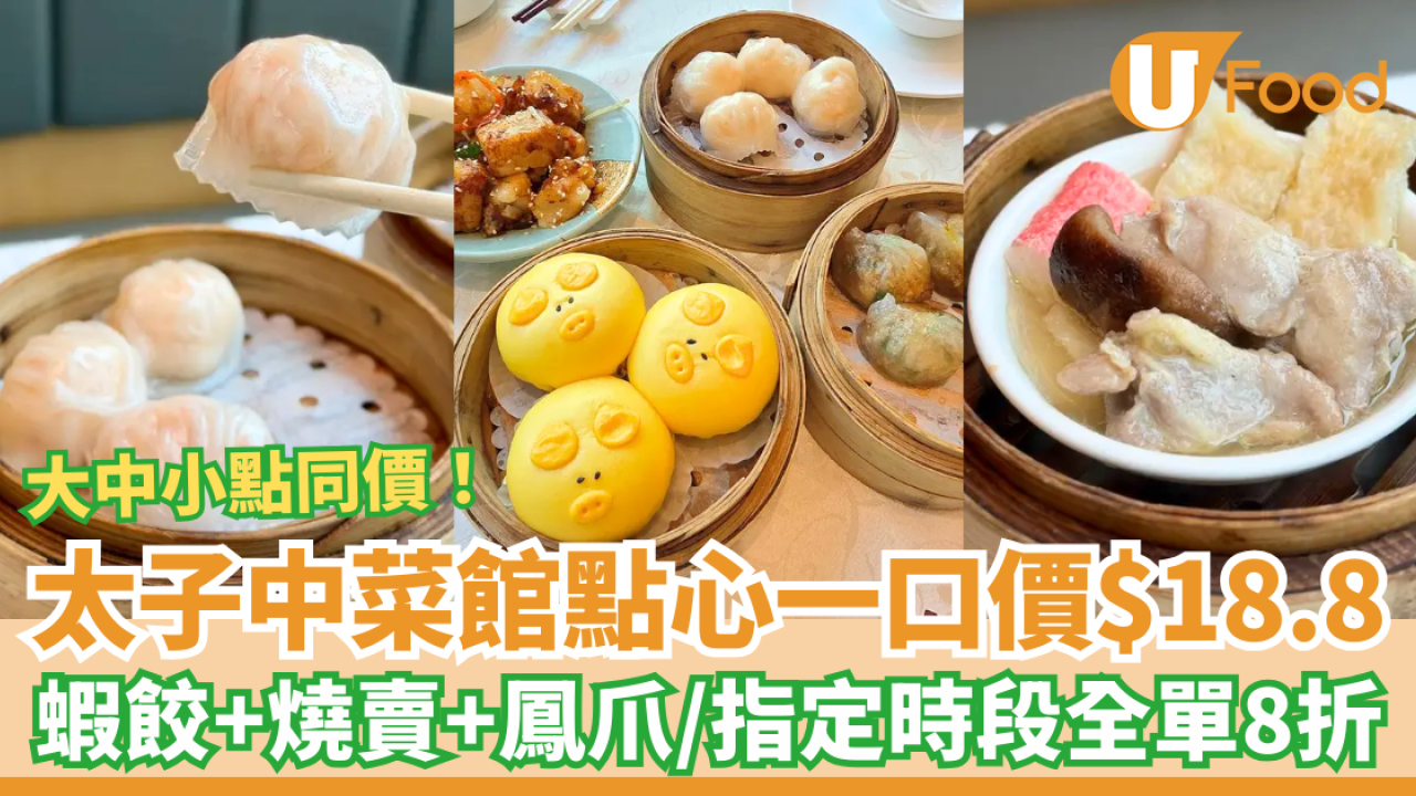 飲茶著數｜太子人氣中菜館「容記小菜王」點心一口價$18.8！米芝蓮級燒賣＋蝦餃＋叉燒包／指定時段全單8折勁減