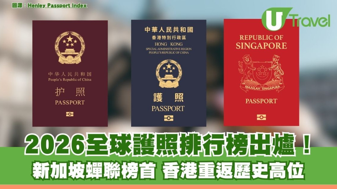 2026全球護照排行榜出爐！新加坡蟬聯榜首 香港護照重返歷史高位！