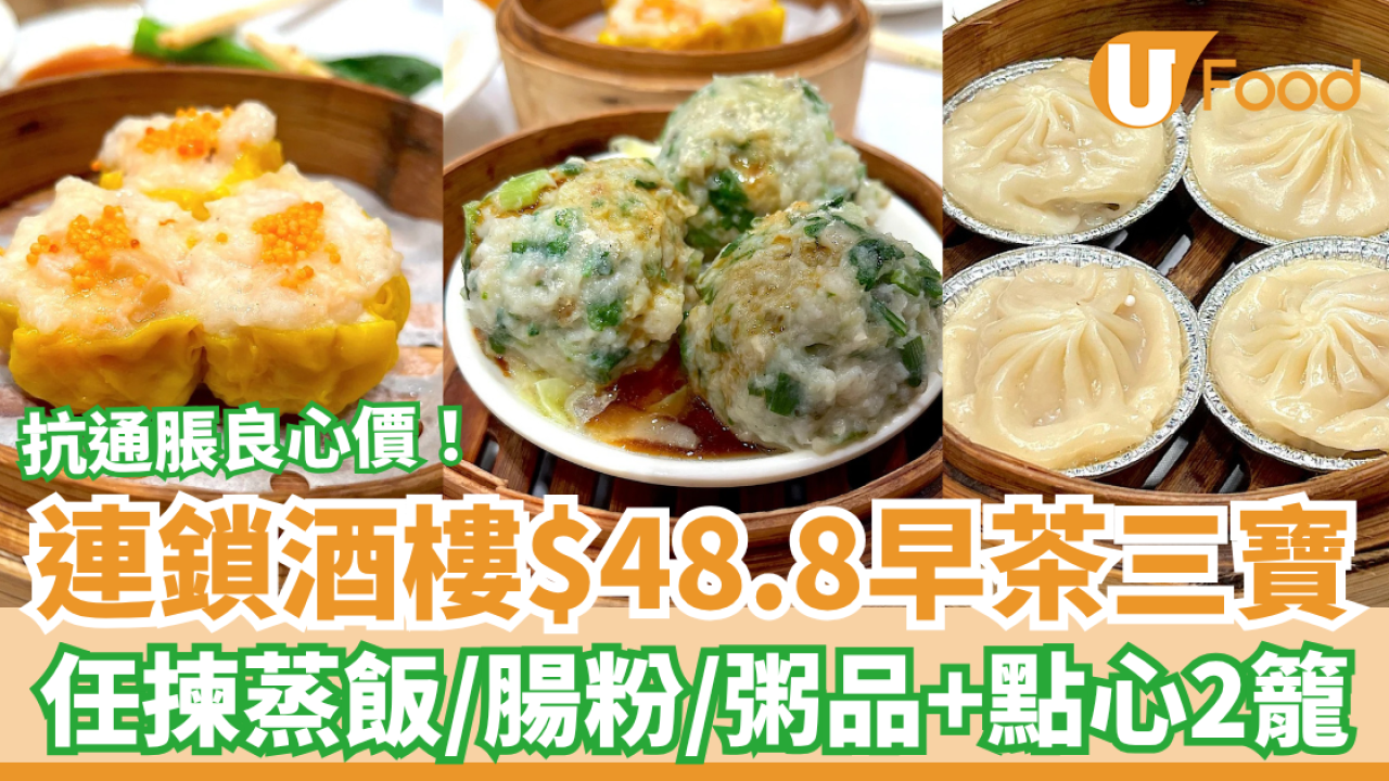飲茶優惠｜連鎖酒樓激抵$48.8早茶三寶！蒸飯/腸粉/生滾粥＋點心2籠 網民:抗通脹良心價 (即睇供應時段)