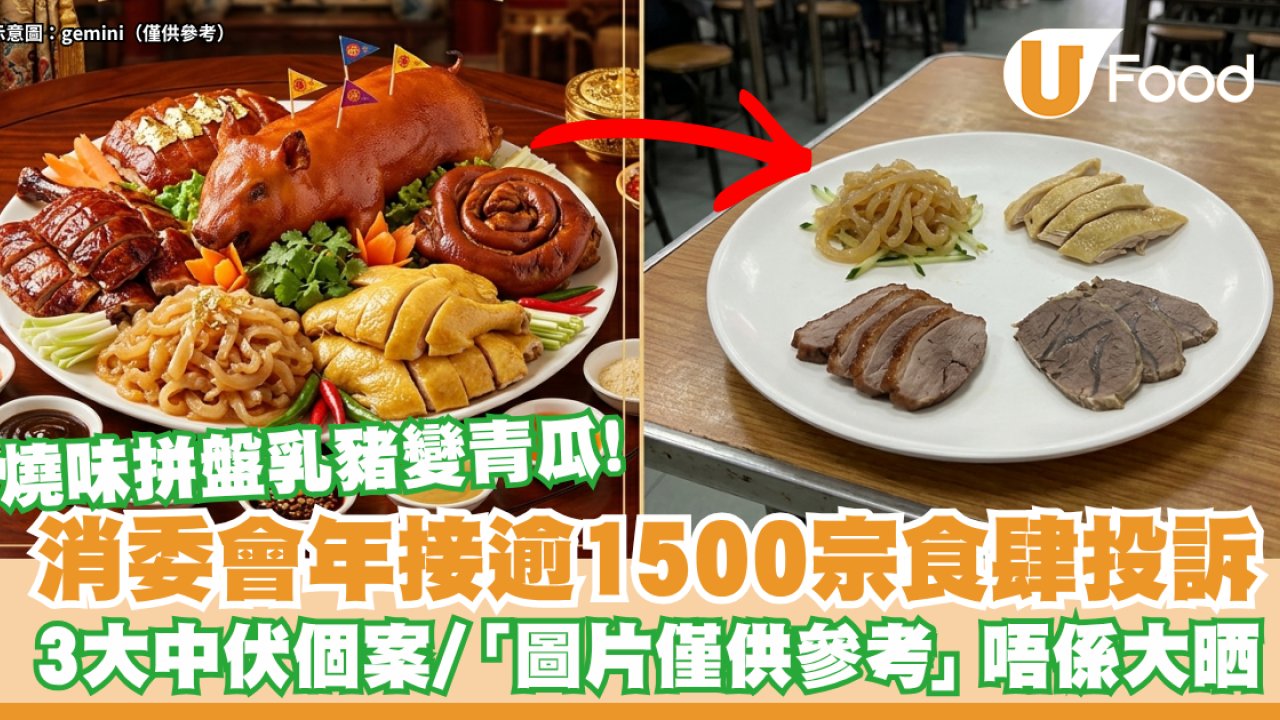 消委會年接逾1500宗食肆投訴！燒味拼盤乳豬變青瓜？揭3大食肆中伏位「圖片僅供參考」唔係大晒