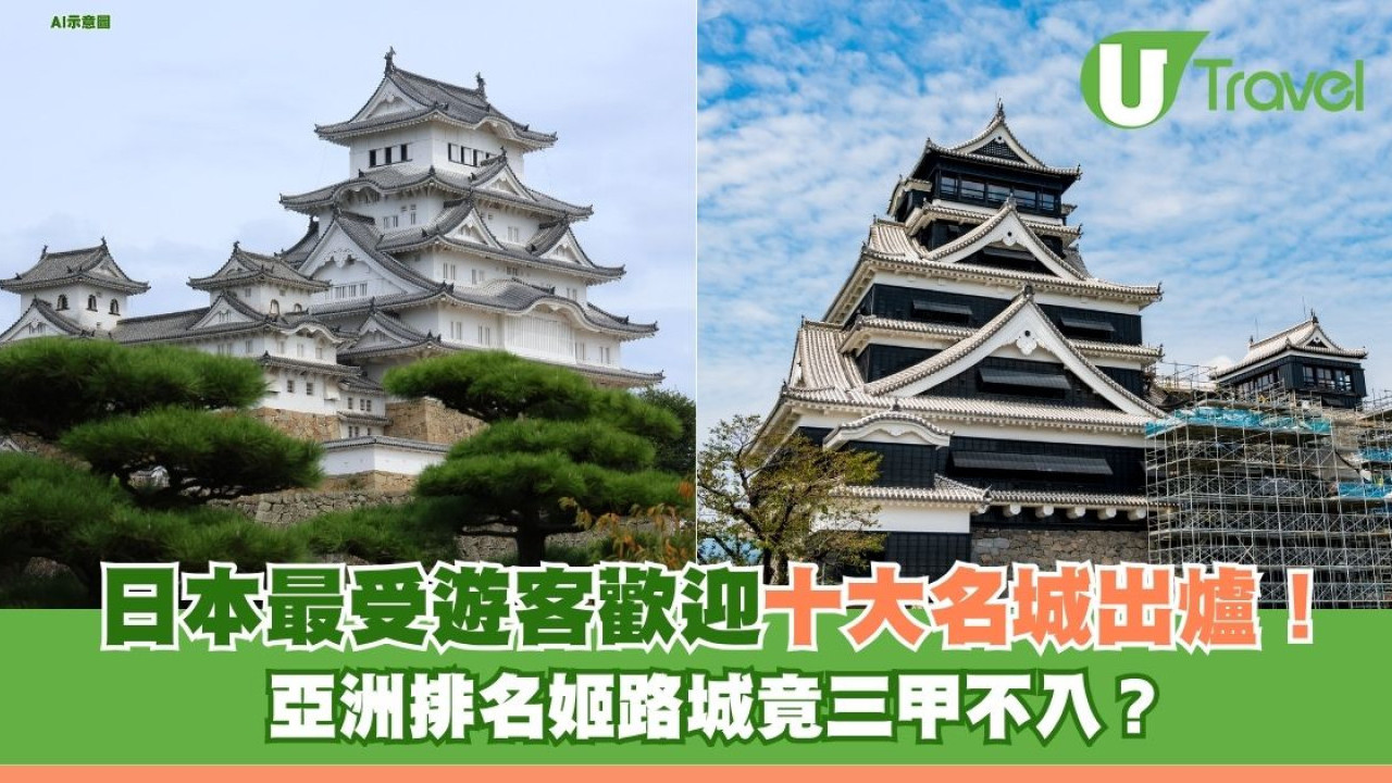 日本最受遊客歡迎十大名城出爐！亞洲排名姬路城竟三甲不入？