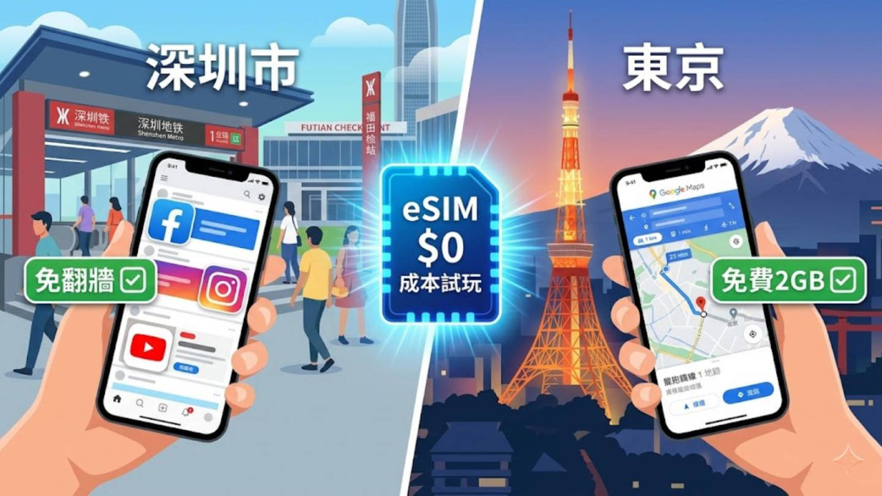 【旅遊上網必備】Roamless eSIM 派福利！免信用卡註冊即送 $5 美金 90 日玩中國免翻牆/日本上網全球任揀