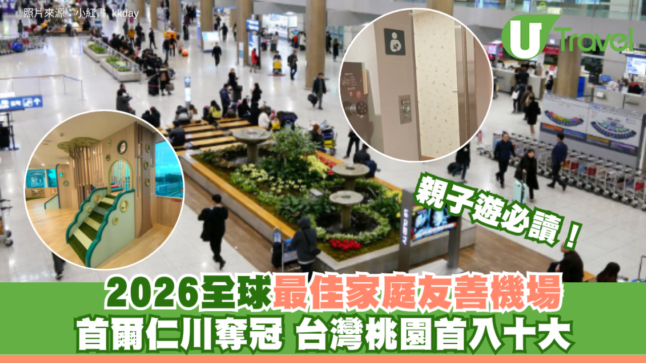 親子遊必讀！2026全球最佳家庭友善機場出爐 首爾仁川奪冠 台灣桃園首入十大