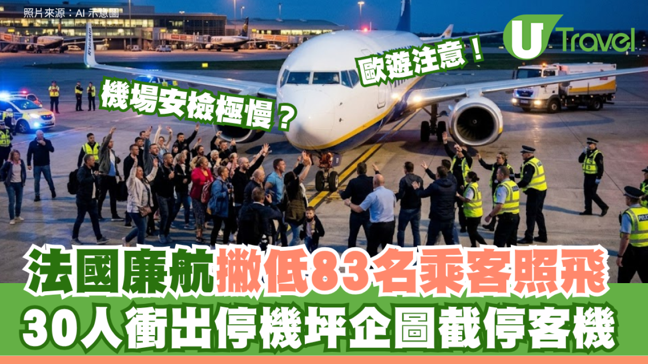 歐遊注意！法國廉航撇低83客照飛 30人衝出停機坪截停客機
