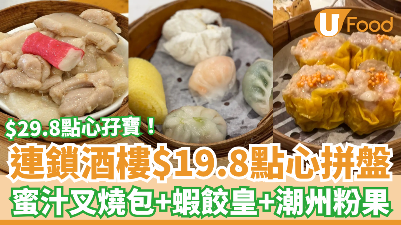 飲茶優惠｜連鎖酒樓驚見$19.8點心拼盤！一籠食勻5款點心／歎蝦餃＋叉燒包＋菜苗餃 (即睇優惠時段)