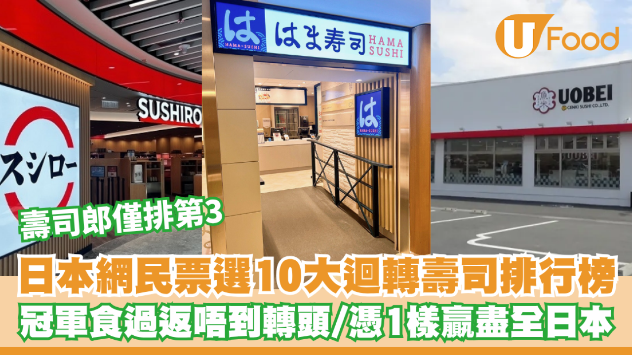 日本網民票選10大迴轉壽司 壽司郎僅排第3、三甲香港有2間！冠軍網民激讚：食過返唔到轉頭