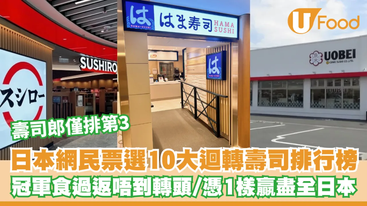 日本網民票選10大迴轉壽司 壽司郎僅排第3、三甲香港有2間！冠軍網民激讚：食過返唔到轉頭