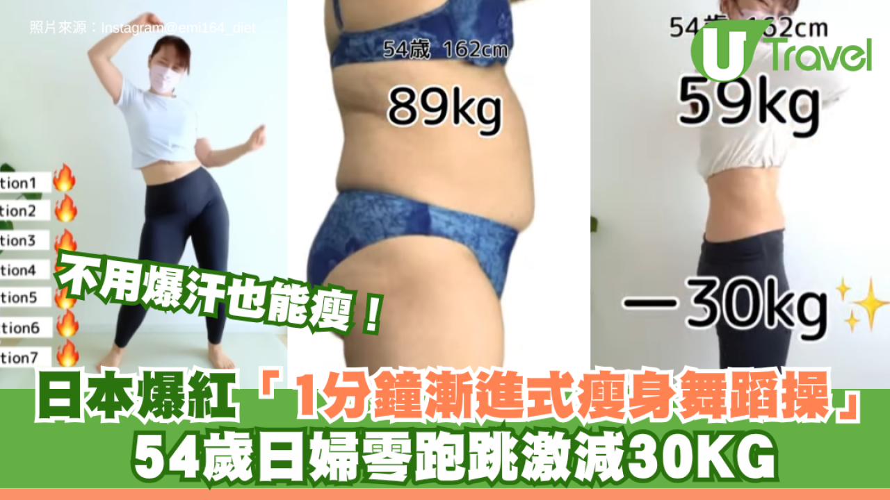 不用爆汗也能瘦！日本爆紅「1分鐘漸進式瘦身舞蹈操」54歲日婦零跑跳激減30KG
